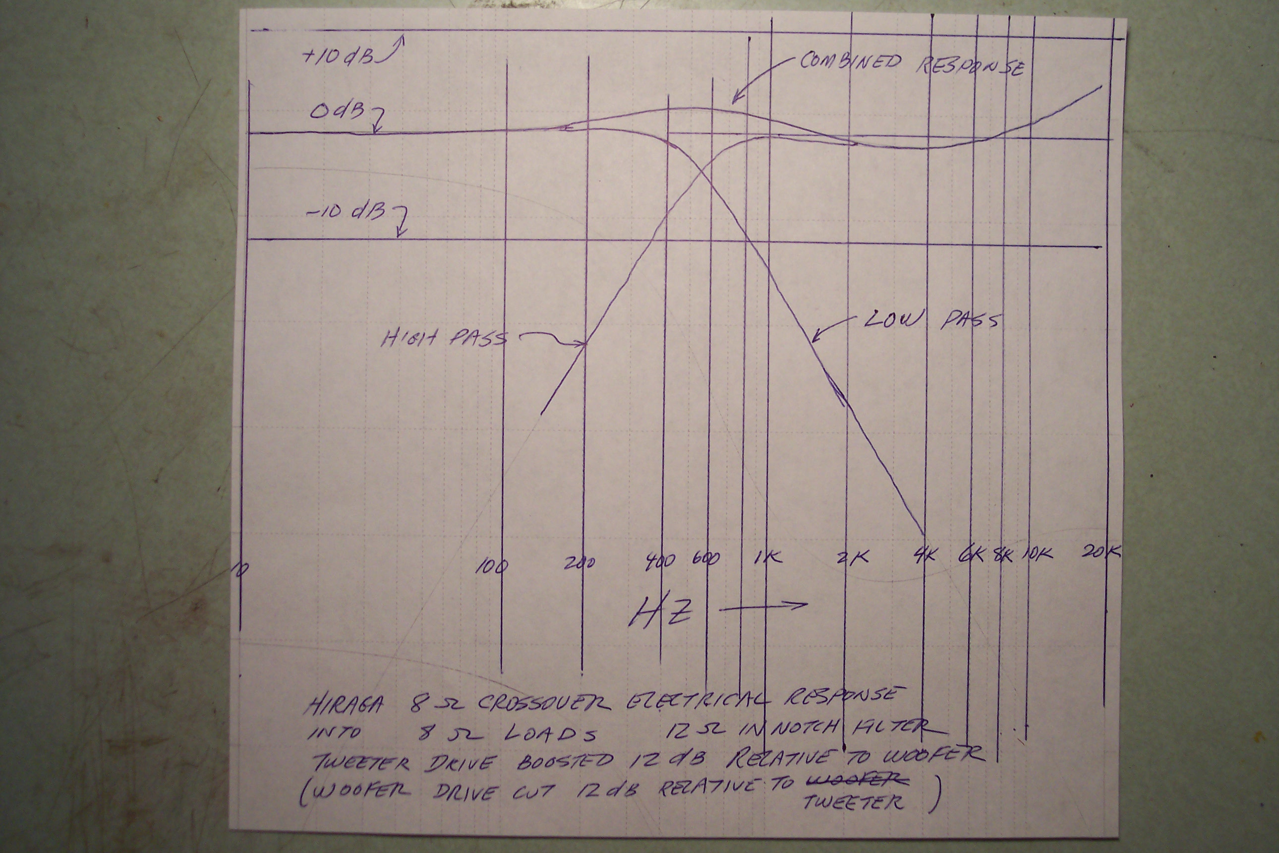 Calculated Hiraga Crossover Electrical Response Into 8 Ohm Resistors